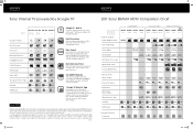 Sony NSX-46GT1 2011 HD Bravia and Sony Internet TV w/ Google Comparison Chart