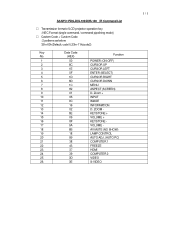 Sanyo PDG-DXL100 IR Command List