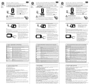 Motorola BLISS54-2 Quick Start Guide