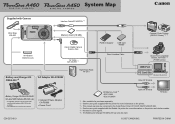 Canon A460 PowerShot A460 / A450 System Map