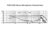 Sony PCMD100 Technical Chart (PCM-D100 Stereo Microphone Frequency Response)