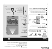 Lenovo ThinkPad T60p (Greek) Setup Guide