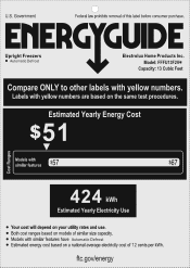 Frigidaire FFFU13F2VW Energy Guide