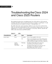 Cisco 2524 Troubleshooting Guide