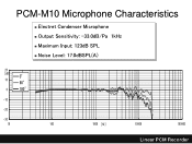 Sony PCMM10/B Technical Chart (PCM-M10 microphone frequency response)
