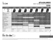 Icom F3360D / F4360D Idas Portables Selection Chart