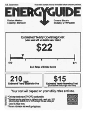GE GTWP2250DWW Energy Guide