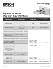 Epson BrightLink 1485Fi Projector Mount Compatibility Guide
