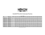 Tripp Lite SU2200RTXLCD2U Runtime Chart for UPS Model SU2200RTXLCD2U