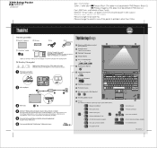 Lenovo ThinkPad X300 (Turkish) Setup Guide