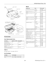 Epson Stylus Photo 1270 Product Information Guide