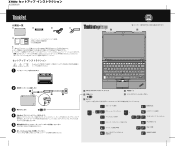 Lenovo ThinkPad X120e (Japanese) Setup Guide