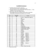 Sanyo PLC-WM5500/L IR Command List