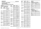 Sony RM-AV2000 Component Code Numbers