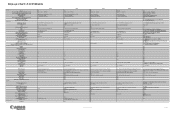 Canon D17-3712-251 3_CCD_Comp_Chart.pdf