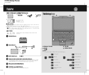 Lenovo ThinkPad X120e (Korean) Setup Guide