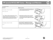 HP M1522nf HP LaserJet M1522 MFP - Manage and Maintain