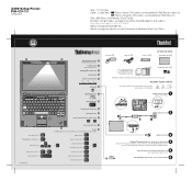 Lenovo ThinkPad X300 (Hebrew) Setup Guide