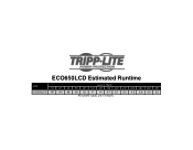 Tripp Lite ECO650LCD ECO650LCD Runtime Chart