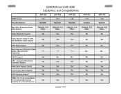 Denon AVR 989 HDMI Specifications Guide