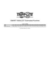 Tripp Lite SMART1500LCDT Runtime Chart for UPS Model SMART1500LCDT