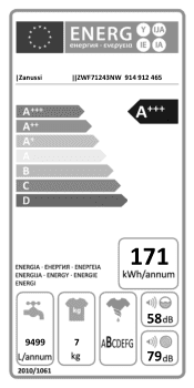 Zanussi ZWF71243NW Energy Label