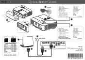 NEC NP-PE401H Quick Setup Guide