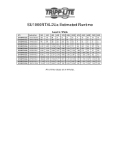 Tripp Lite SU1000RTXL2UA Runtime Chart for UPS Model SU1000RTXL2Ua