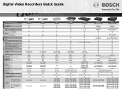 Bosch DVR-8L-050A Quick Guide