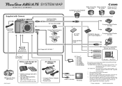 Canon PowerShot A85 PowerShot A85 System Map