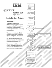 IBM 8837 User Manual