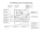 HP 4500 HP Color LaserJet 4500, 4500 N, 4500 DN Printer - Paper Jam Troubleshooting Guide