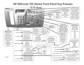 HP Officejet t65 HP Officejet T65 Series Front Panel Key Presses - (English) Poster