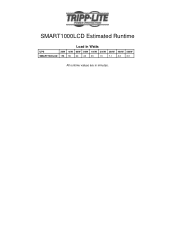 Tripp Lite SMART1000LCD Runtime Chart for UPS Model SMART1000LCD