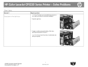 HP Color LaserJet Professional CP5225 HP Color LaserJet CP5220 Series - Solve problems