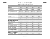 Denon AVR-590 HDMI Specifications Guide