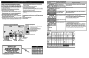 Electrolux E30DF74TPS Wiring Diagram English