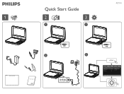Philips PET741C Quick start guide