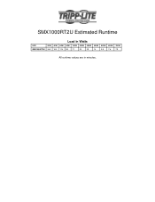 Tripp Lite SMX1000RT2U Runtime Chart for UPS Model SMX1000RT2U
