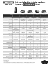 LiftMaster 87504-267 California Residential Garage Door Opener Comparison Chart