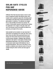 LiftMaster RSW12UL Solar Gate Reference Guide