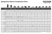 LiftMaster 84505R LiftMaster Garage Door Opener Comparison Chart - English