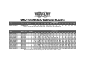 Tripp Lite SMART750RMXL2U Runtime Chart for UPS Model SMART750RMXL2U