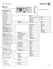 Xerox 6280DN Menu Map