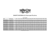 Tripp Lite SMART3000RMXL2U Runtime Chart for SMART3000RMXL2U UPS System