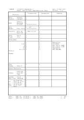 Yamaha YDS-150 YDS-150 MIDI Implementation Chart