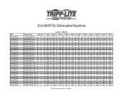 Tripp Lite SU10KRT3U Runtime Chart for UPS Model SU10KRT3U