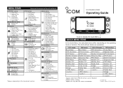 Icom ID-5100A Operating Guide