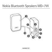 Nokia MD-7W User Guide
