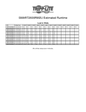 Tripp Lite SMART2600RM2U Runtime Chart for UPS Model SMART2600RM2U